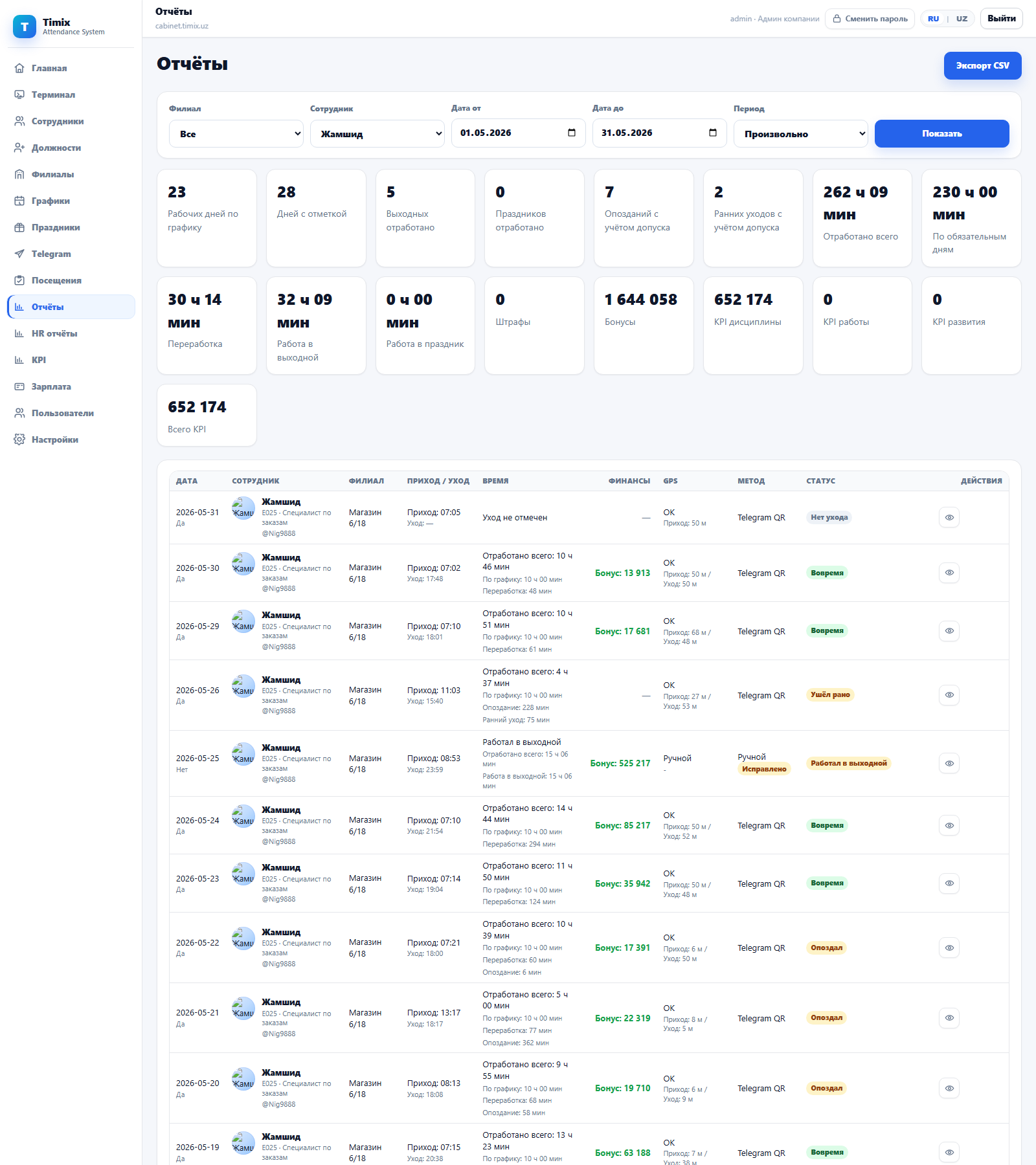 Интерфейс Timix с отчётами по посещаемости, времени и начислениям